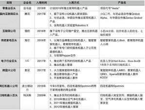 日本模擬月球環境 開發資源勘探機器人及信息系統集成服務