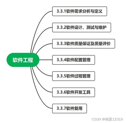 信息系統集成服務 概念、體系與項目管理核心