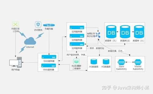 阿里大佬傾囊相授 高并發系統設計全棧筆記，從基礎到實戰一網打盡