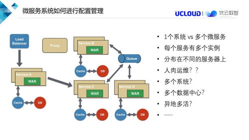 微服務(wù)配置中心架構(gòu)解析——云計算裝備技術(shù)服務(wù)的核心基礎(chǔ)設(shè)施