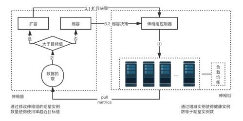 UCloud云計算服務(wù)V1.x技術(shù)白皮書 產(chǎn)品功能架構(gòu)解析