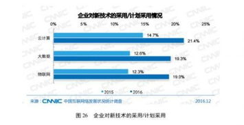 云計算賦能一站式自助建站 中國482萬網(wǎng)站背后的技術(shù)新趨勢